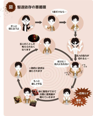 Illustration for article titled In Japan, the Cycle of Dependency Has Gone Viral